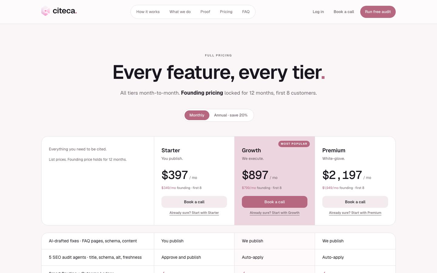 citeca — Pricing